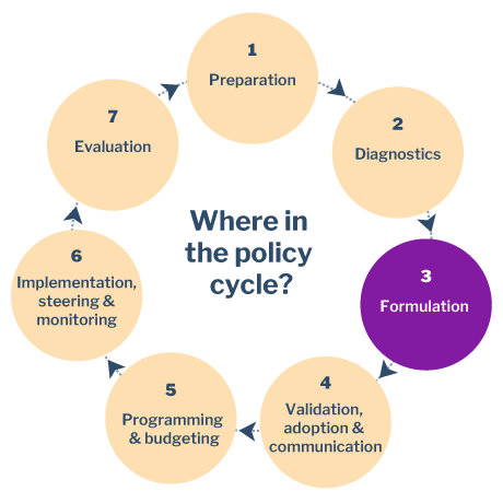 d_formulation